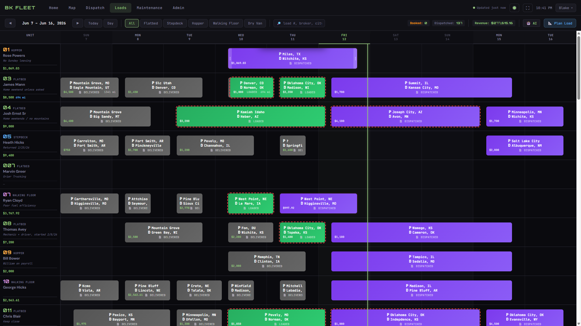 Weekly load scheduling grid